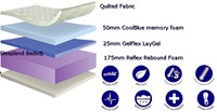 Cool Blue Memory Foam Mattress Details