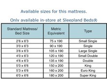 Highgrove Comfort King Natural Latex Mattress Sizes